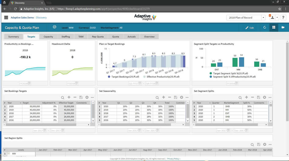 Adaptive Insights for Sales